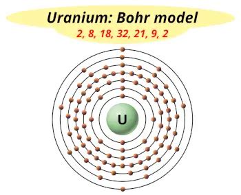 how many electrons does uranium have|Uranium Element Facts .